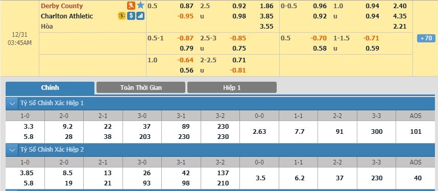 soi-keo-ca-cuoc-mien-phi-ngay-31-12-derby-vs-charlton-phat-huy-suc-manh-3