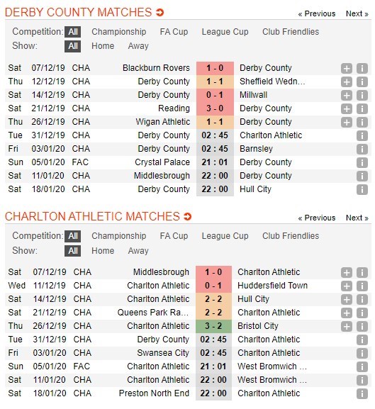 soi-keo-ca-cuoc-mien-phi-ngay-31-12-derby-vs-charlton-phat-huy-suc-manh-4