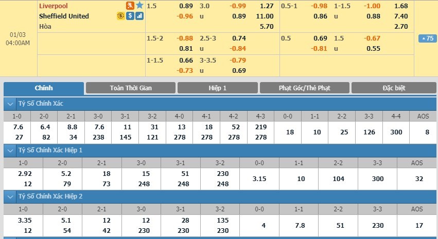 soi-keo-ca-cuoc-mien-phi-ngay-03-01-liverpool-vs-sheffield-utd-khong-the-khinh-dich-3