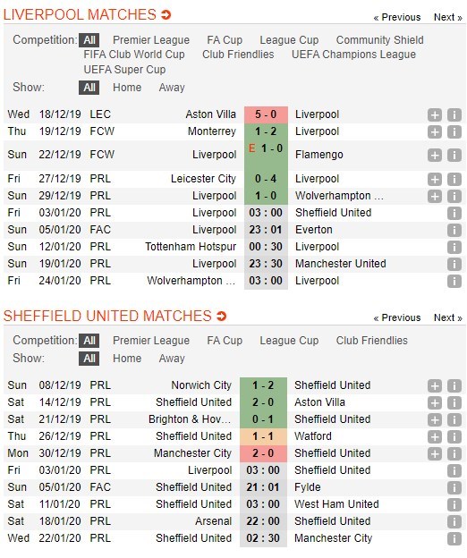 soi-keo-ca-cuoc-mien-phi-ngay-03-01-liverpool-vs-sheffield-utd-khong-the-khinh-dich-4