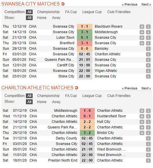 soi-keo-ca-cuoc-mien-phi-ngay-03-01-swansea-vs-charlton-bat-phan-thang-bai-4