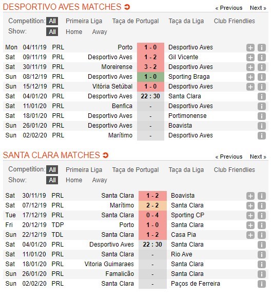 soi-keo-ca-cuoc-mien-phi-ngay-04-01-aves-vs-santa-clara-chet-chim-4