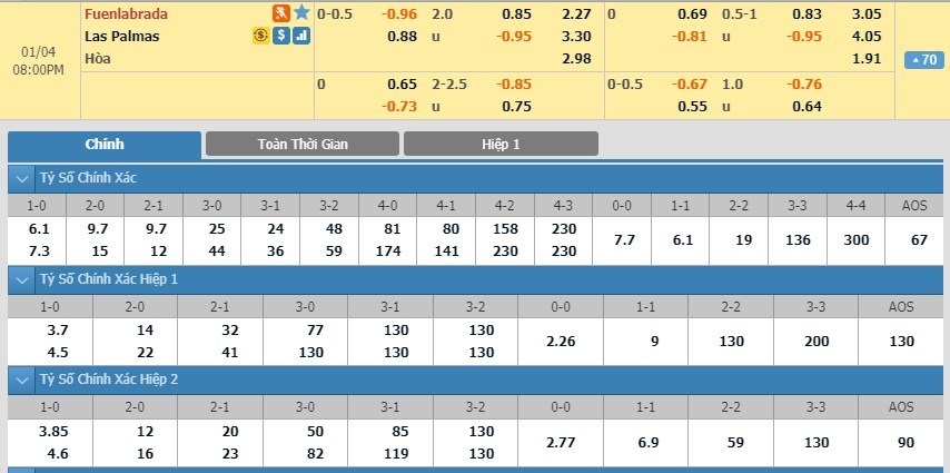 soi-keo-ca-cuoc-mien-phi-ngay-04-01-fuenlabrada-vs-las-palmas-tao-ra-buoc-ngoat-3