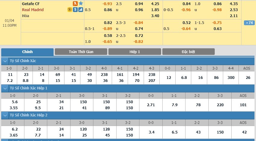 soi-keo-ca-cuoc-mien-phi-ngay-04-01-getafe-vs-real-madrid-3-diem-nhoc-nhan-3