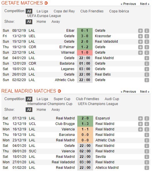 soi-keo-ca-cuoc-mien-phi-ngay-04-01-getafe-vs-real-madrid-3-diem-nhoc-nhan-4