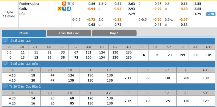 soi-keo-ca-cuoc-mien-phi-ngay-04-01-ponferradina-vs-cadiz-thu-hep-khoang-cach-3