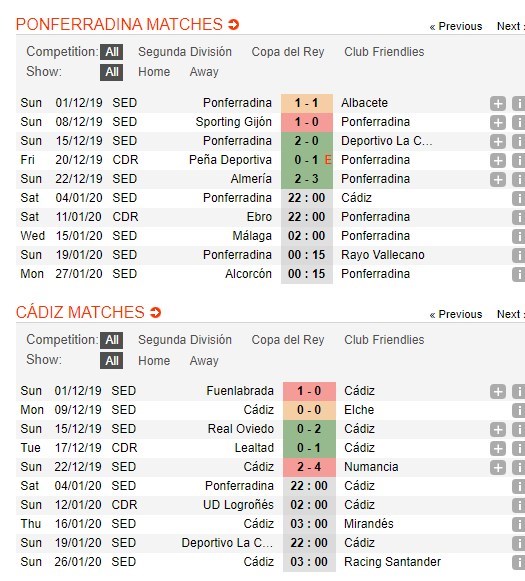 soi-keo-ca-cuoc-mien-phi-ngay-04-01-ponferradina-vs-cadiz-thu-hep-khoang-cach-4