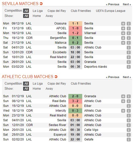 soi-keo-ca-cuoc-mien-phi-ngay-04-01-sevilla-vs-athletic-club-ruot-duoi-kich-tinh-4