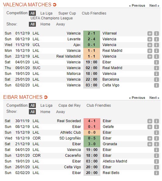 soi-keo-ca-cuoc-mien-phi-ngay-04-01-valencia-vs-eibar-dem-toi-tro-ngai-4