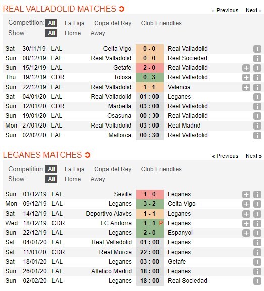 soi-keo-ca-cuoc-mien-phi-ngay-04-01-valladolid-vs-leganes-quyet-tam-chien-thang-4