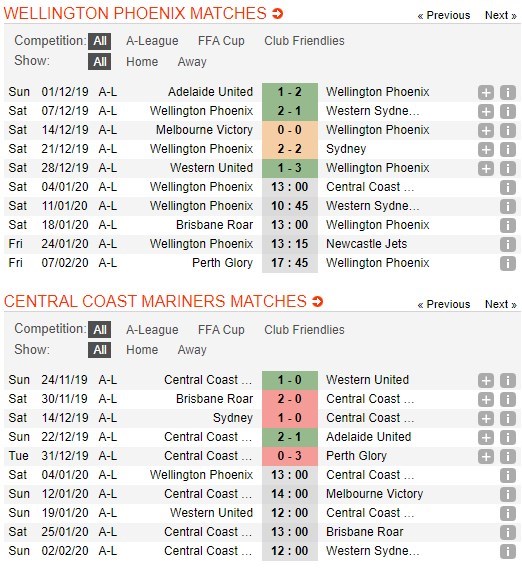 soi-keo-ca-cuoc-mien-phi-ngay-04-01-wellington-phoenix-vs-central-coast-mariners-fc-noi-dai-mach-bat-bai-4