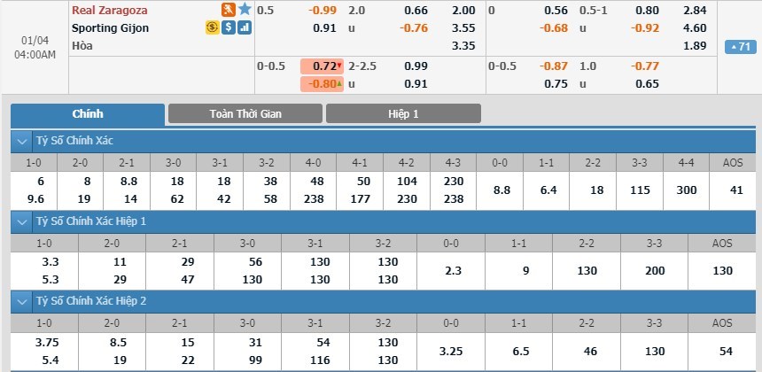 soi-keo-ca-cuoc-mien-phi-ngay-04-01-zaragoza-vs-sporting-gijon-han-che-sai-lam-3