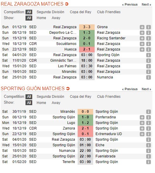 soi-keo-ca-cuoc-mien-phi-ngay-04-01-zaragoza-vs-sporting-gijon-han-che-sai-lam-4