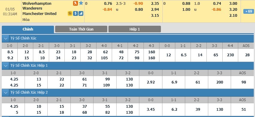 soi-keo-ca-cuoc-mien-phi-ngay-05-01-wolves-vs-manchester-united-khong-he-e-ngai-3