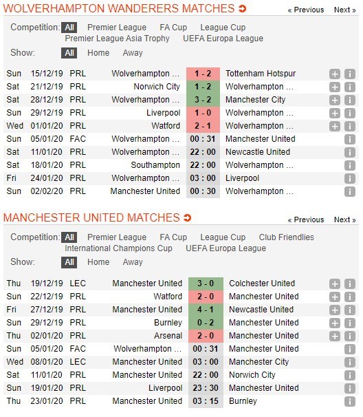 soi-keo-ca-cuoc-mien-phi-ngay-05-01-wolves-vs-manchester-united-khong-he-e-ngai-4