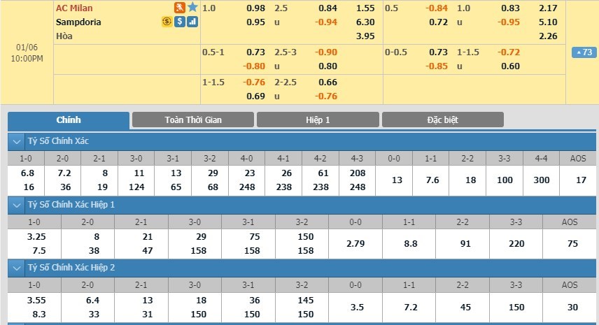 soi-keo-ca-cuoc-mien-phi-ngay-06-01-ac-milan-vs-sampdoria-niem-tin-dung-dan-3