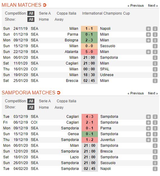 soi-keo-ca-cuoc-mien-phi-ngay-06-01-ac-milan-vs-sampdoria-niem-tin-dung-dan-4