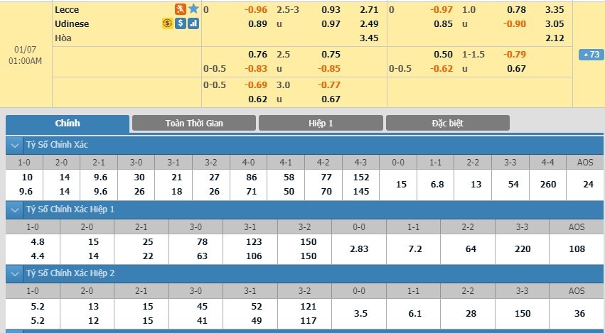 soi-keo-ca-cuoc-mien-phi-ngay-07-01-lecce-vs-udinese-tinh-than-thuc-day-3