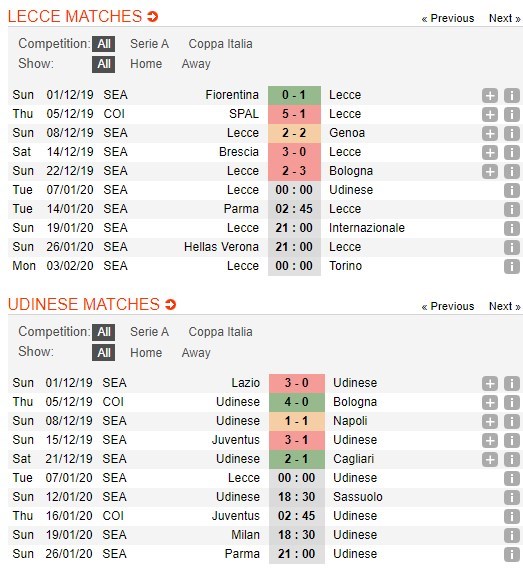 soi-keo-ca-cuoc-mien-phi-ngay-07-01-lecce-vs-udinese-tinh-than-thuc-day-4