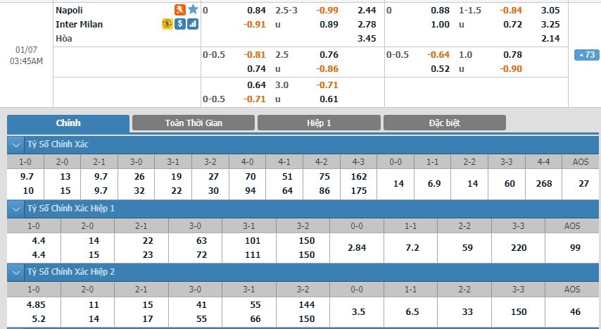 soi-keo-ca-cuoc-mien-phi-ngay-07-01-napoli-vs-inter-nay-lua-3