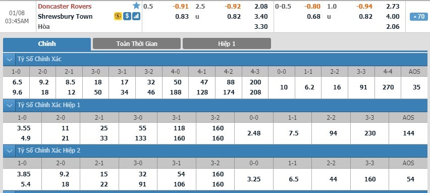 soi-keo-ca-cuoc-mien-phi-ngay-08-01-doncaster-vs-shrewsbury-cai-thien-thanh-tich-3