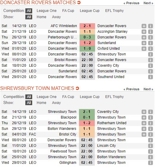 soi-keo-ca-cuoc-mien-phi-ngay-08-01-doncaster-vs-shrewsbury-cai-thien-thanh-tich-4