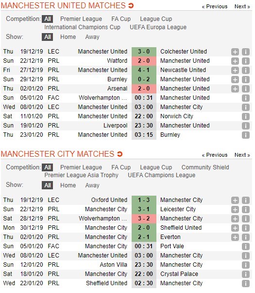 soi-keo-ca-cuoc-mien-phi-ngay-08-01-manchester-united-vs-manchester-city-derby-khong-can-suc-4