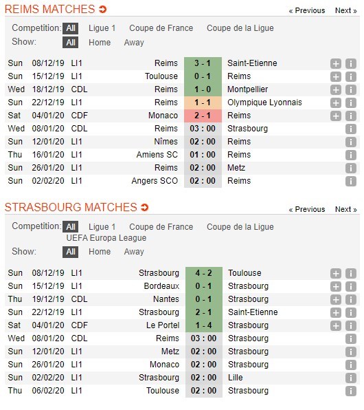 soi-keo-ca-cuoc-mien-phi-ngay-08-01-reims-vs-strasbourg-phong-do-an-tuong-4