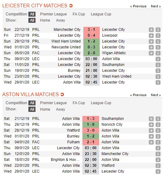 soi-keo-ca-cuoc-mien-phi-ngay-09-01-leicester-vs-aston-villa-the-hien-khac-biet-7