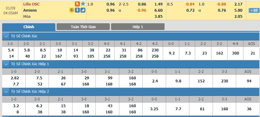 soi-keo-ca-cuoc-mien-phi-ngay-09-01-lille-vs-amiens-can-su-tinh-tao-3