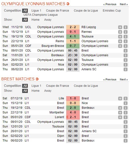 soi-keo-ca-cuoc-mien-phi-ngay-09-01-lyon-vs-stade-brestois-trang-thai-bat-on-4