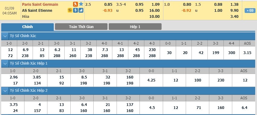 soi-keo-ca-cuoc-mien-phi-ngay-09-01-paris-saint-germains-vs-saint-etienne-tham-vong-lon-lao-3