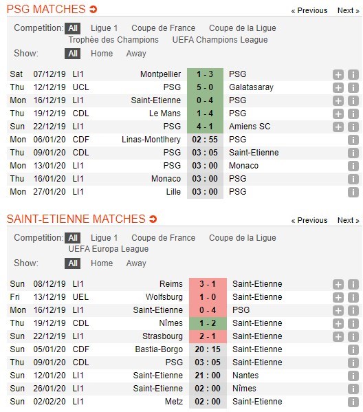 soi-keo-ca-cuoc-mien-phi-ngay-09-01-paris-saint-germains-vs-saint-etienne-tham-vong-lon-lao-4