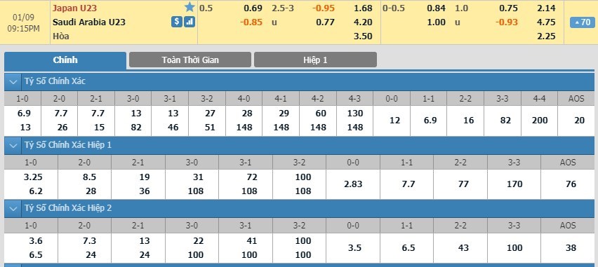 soi-keo-ca-cuoc-mien-phi-ngay-09-01-u23-nhat-ban-vs-u23-saudi-arabia-khoi-dau-nhu-y-3