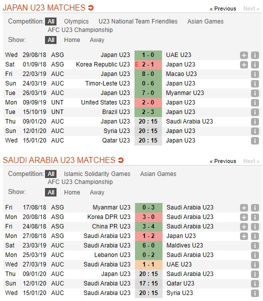 soi-keo-ca-cuoc-mien-phi-ngay-09-01-u23-nhat-ban-vs-u23-saudi-arabia-khoi-dau-nhu-y-4