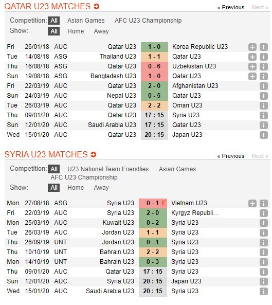 soi-keo-ca-cuoc-mien-phi-ngay-09-01-u23-qatar-vs-u23-syria-yeu-to-bat-ngo-4