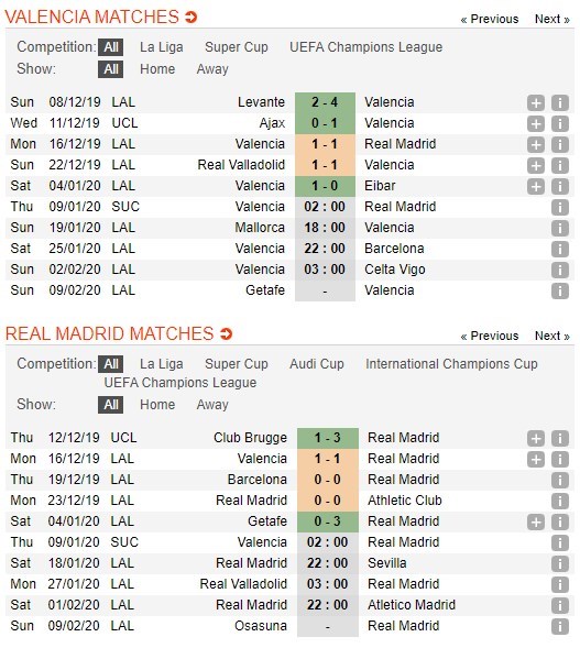 soi-keo-ca-cuoc-mien-phi-ngay-09-01-valencia-vs-real-madrid-dich-thu-kho-chieu-4