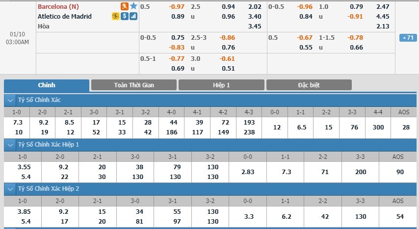 soi-keo-ca-cuoc-mien-phi-ngay-10-01-barcelona-vs-atletico-madrid-cang-thang-tot-do-3