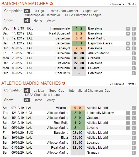 soi-keo-ca-cuoc-mien-phi-ngay-10-01-barcelona-vs-atletico-madrid-cang-thang-tot-do-4