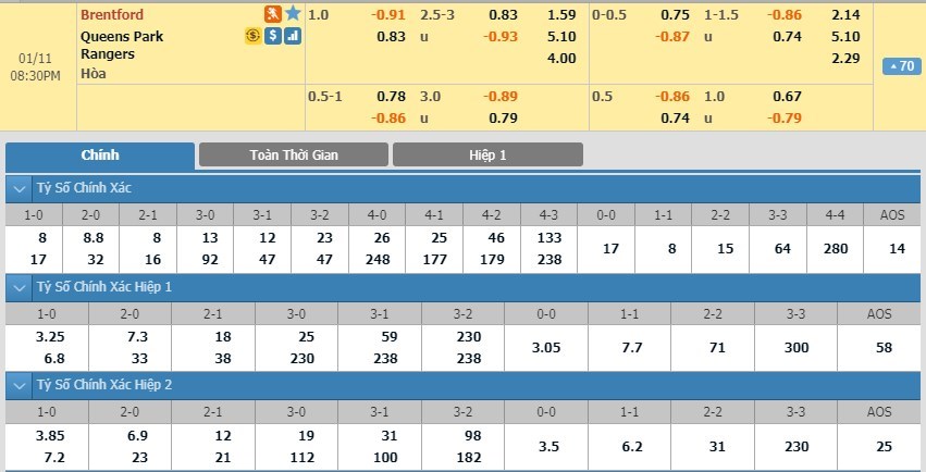 soi-keo-ca-cuoc-mien-phi-ngay-10-01-brentford-vs-qpr-tim-lai-ban-nga-3