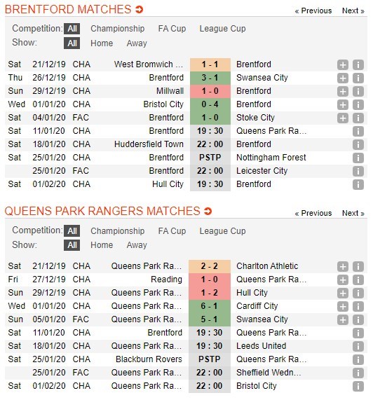 soi-keo-ca-cuoc-mien-phi-ngay-10-01-brentford-vs-qpr-tim-lai-ban-nga-4