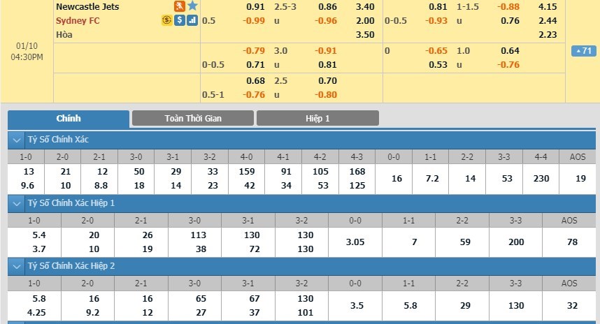 soi-keo-ca-cuoc-mien-phi-ngay-10-01-newcastle-jets-vs-sydney-fc-lung-lac-tinh-than-3