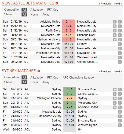 soi-keo-ca-cuoc-mien-phi-ngay-10-01-newcastle-jets-vs-sydney-fc-lung-lac-tinh-than-4