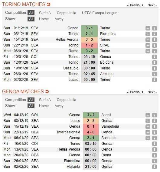 soi-keo-ca-cuoc-mien-phi-ngay-10-01-torino-vs-genoa-thang-loi-sit-sao-4