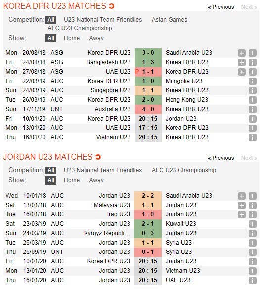 soi-keo-ca-cuoc-mien-phi-ngay-10-01-u23-trieu-tien-vs-u23-jordan-thieu-di-dong-luc-4