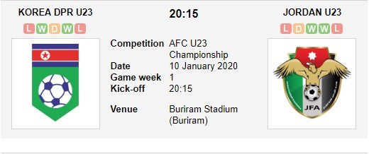 soi-keo-ca-cuoc-mien-phi-ngay-10-01-u23-trieu-tien-vs-u23-jordan-thieu-di-dong-luc