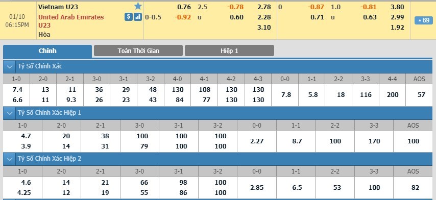 soi-keo-ca-cuoc-mien-phi-ngay-10-01-u23-viet-nam-vs-u23-uae-vi-the-da-khac-3