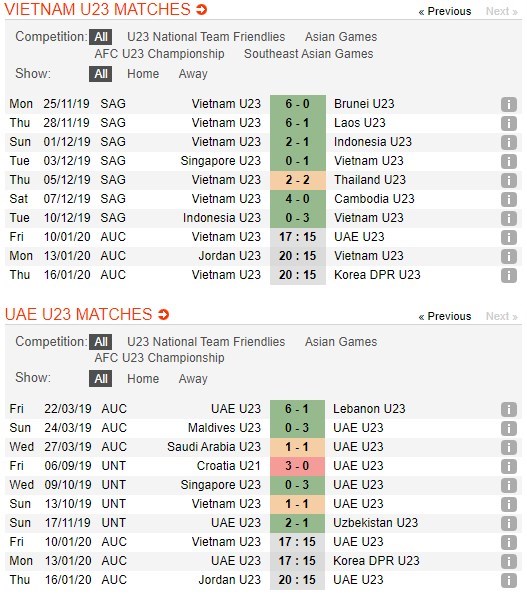 soi-keo-ca-cuoc-mien-phi-ngay-10-01-u23-viet-nam-vs-u23-uae-vi-the-da-khac-4