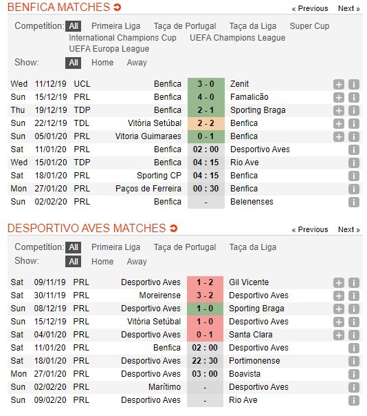 soi-keo-ca-cuoc-mien-phi-ngay-11-01-benfica-vs-aves-vui-dap-4