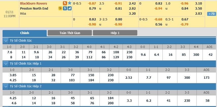 soi-keo-ca-cuoc-mien-phi-ngay-11-01-blackburn-vs-preston-con-mua-ban-thang-3